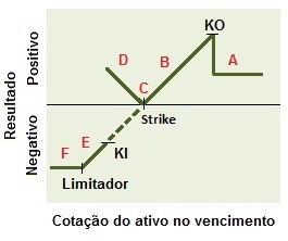 Conceito da Estrutura comprador