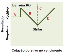 Conceito da Estrutura comprador