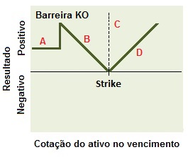 Conceito da Estrutura comprador