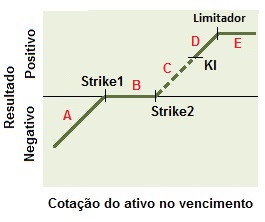 Conceito da Estrutura comprador