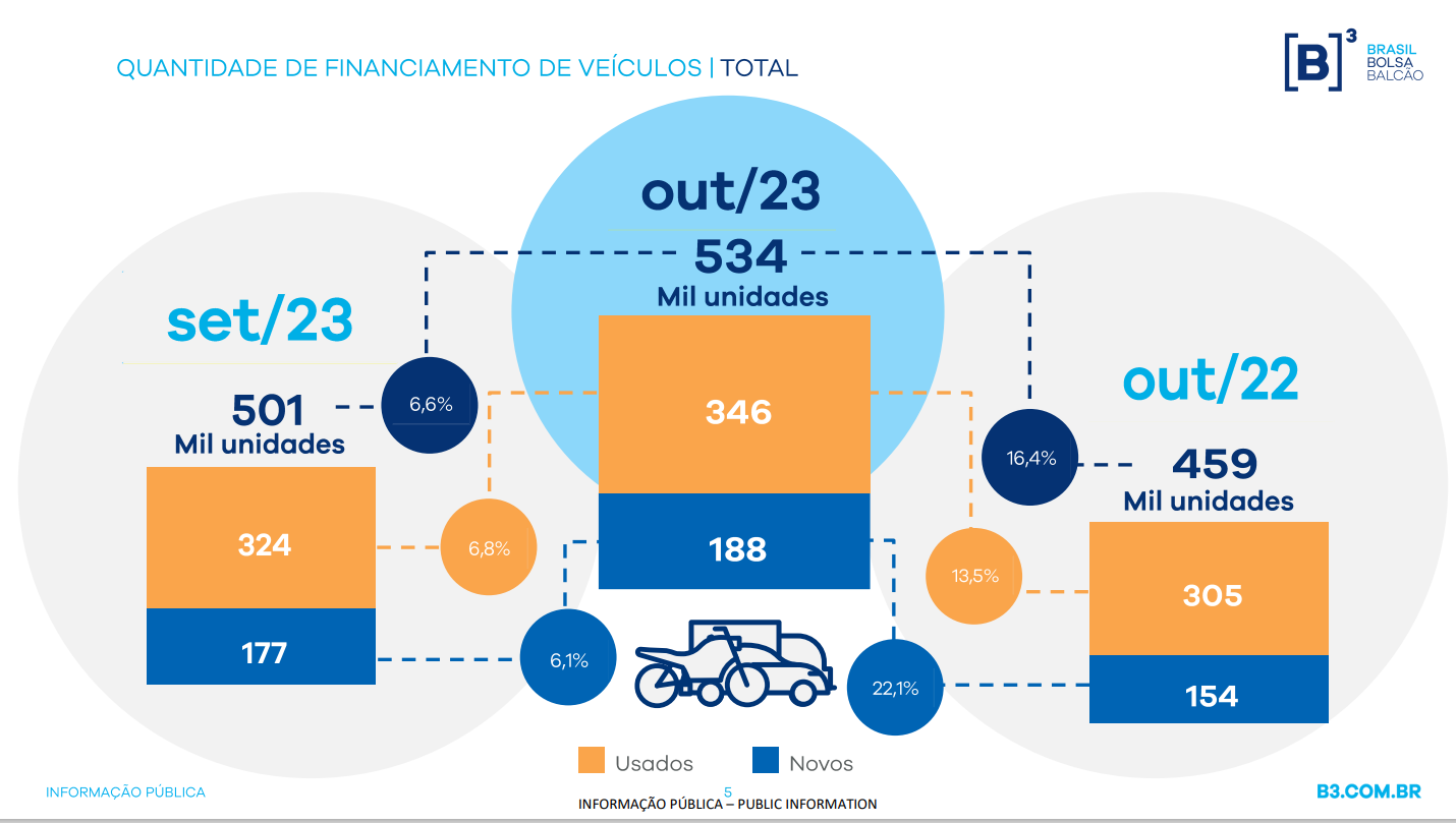 Financciamento de veiculos Outubro.png