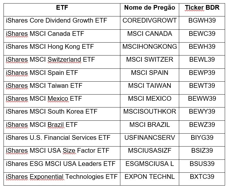 Tabela BDR de ETF.jpg