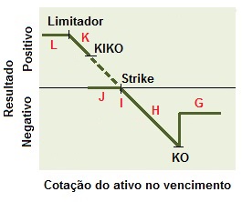 Conceito de estrutura do vendedor