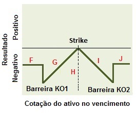 Conceito de estrutura do vendedor