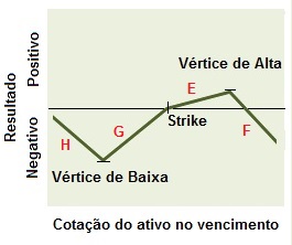 Conceito de estrutura do vendedor