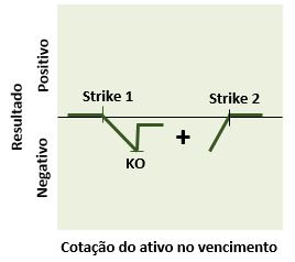 Cenário de investimento do vendedor