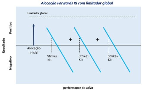 Cenário de vencimento do vendedor