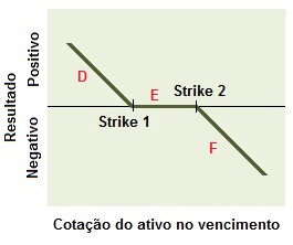 Conceito de estrutura do vendedor