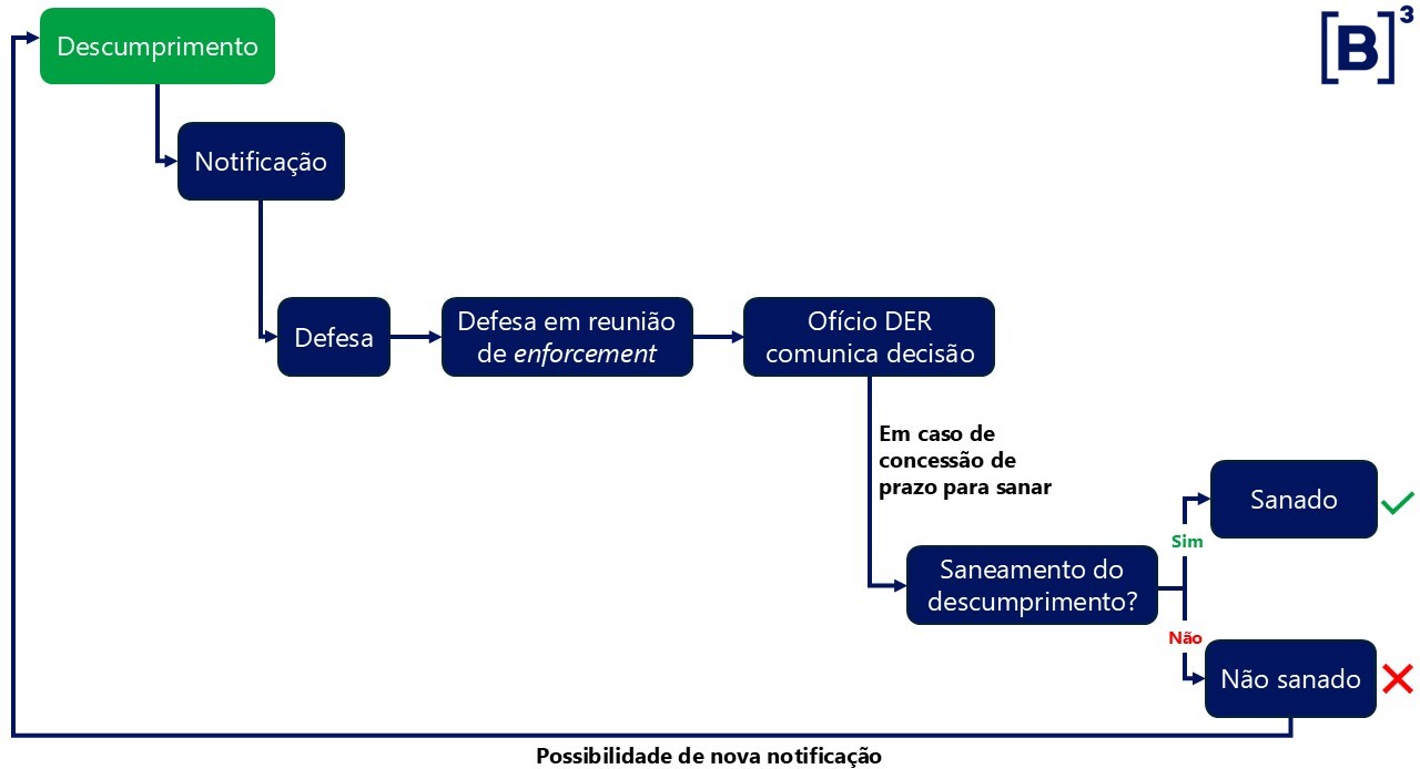 Fluxo Enforcement.jpg