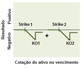 Conceito de estrutura do vendedor