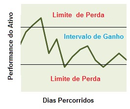 Conceito de estrutura do vendedor