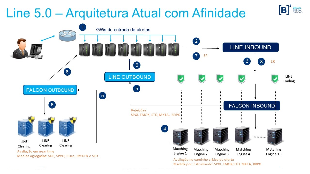 Arquitetura LINE_AFINIDADE_PT.jpg
