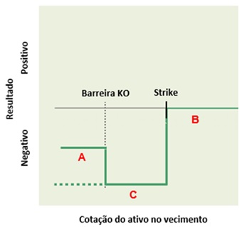 Conceito de estrutura do vendedor