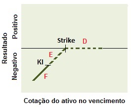 Conceito de estrutura do vendedor