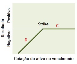 Conceito da Estrutura vendedor