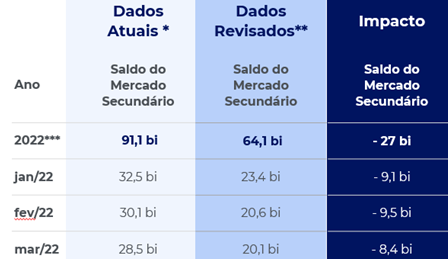 Tabela Comparativo dados
