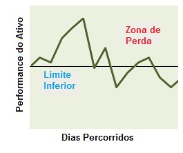 Conceito de estrutura do vendedor