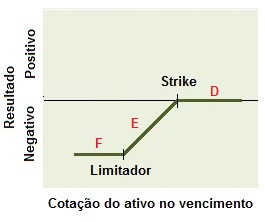 Conceito de estrutura do vendedor