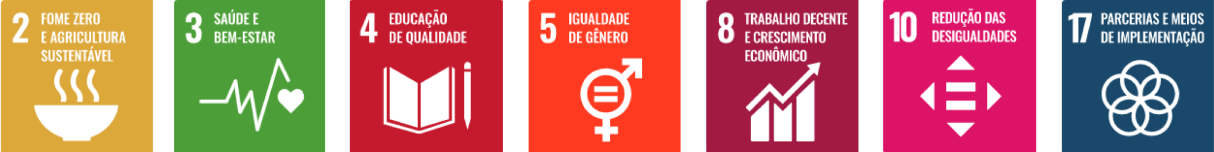 Representação gráfica oficial de sete Objetivos de Desenvolvimento Sustentável (ODS) da ONU. ODS 2: Fome zero e agricultura sustentável. ODS 3: Saúde e Bem-Estar. ODS 4: Educação de qualidade. ODS 5: Igualdade de gênero. ODS 8: Trabalho decente e crescimento econômico. ODS 10: Redução das desigualdades. ODS 17: Parcerias e meios de implementação