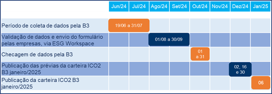 calendario para empresas listadas