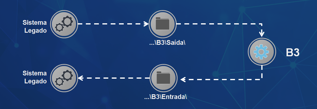 conecta-comofunciona.png