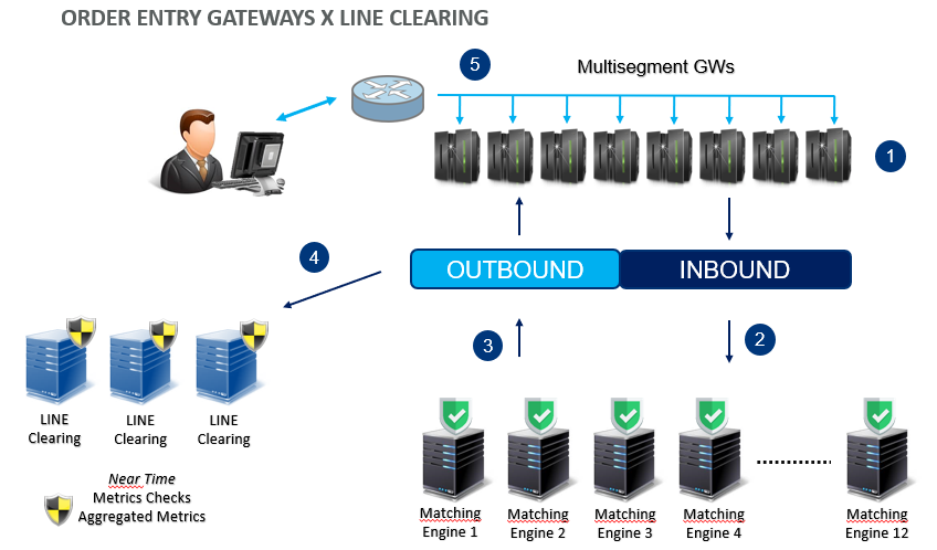 arq_line_clearing_afin_nucleo_negociacao.png