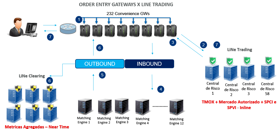 arq_line_trading.png