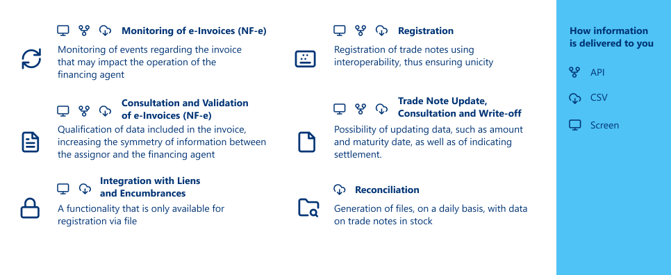 The image demonstrates the duplicate registration functionalities and will be explained in the expandable link: Functionalities and Solutions.