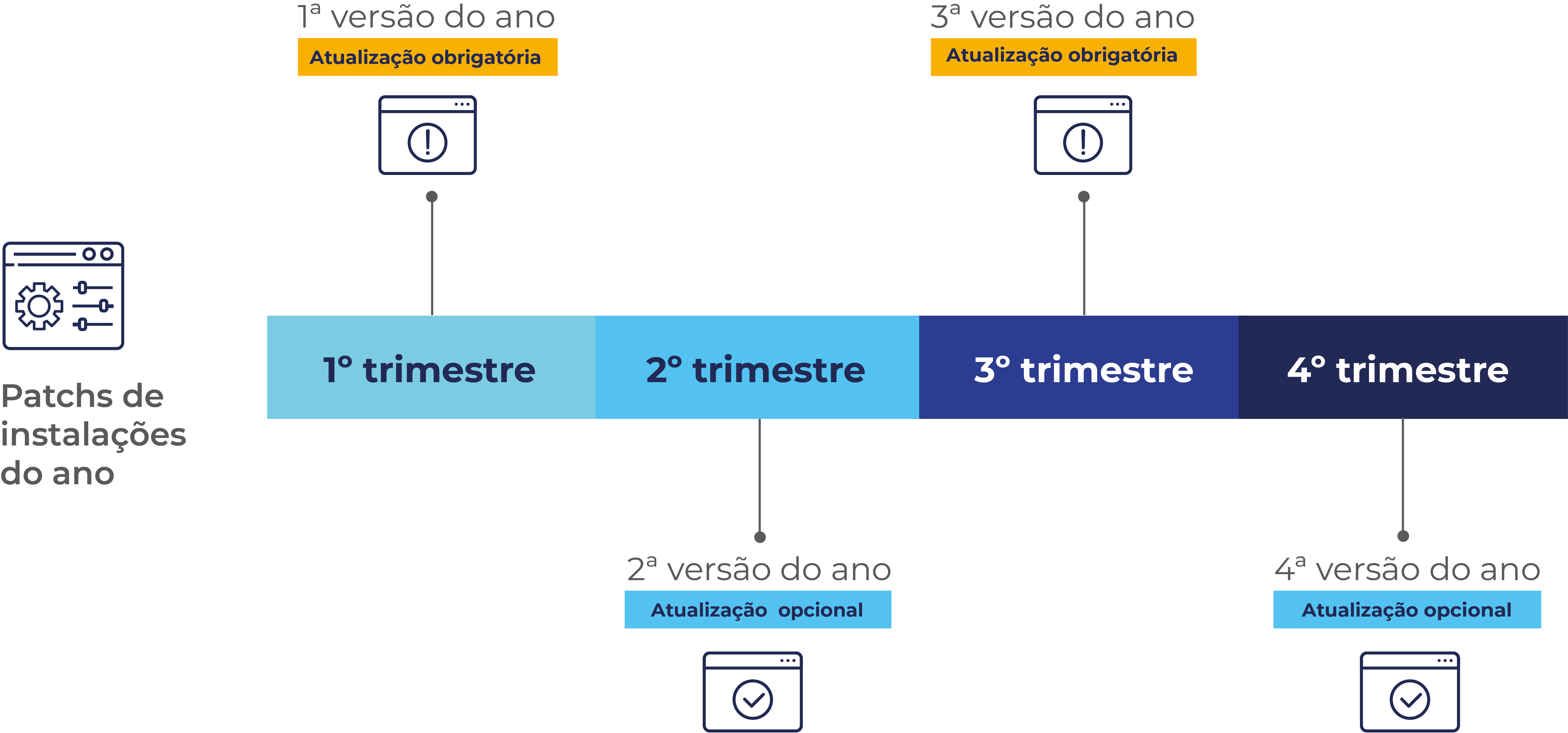 SinacorLinhaDoTempo.webp