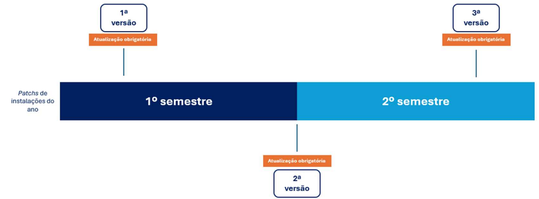semestre img.png